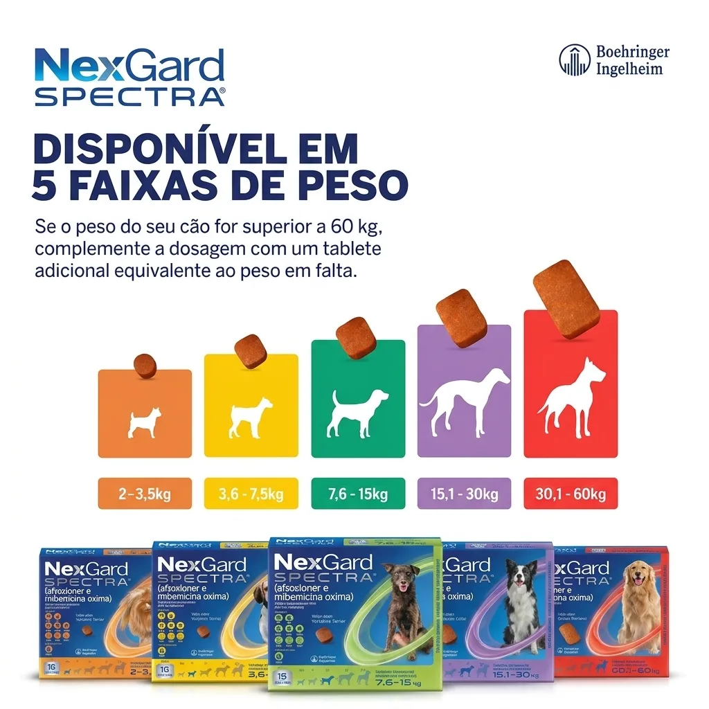 NexGard Spectra para Cães de 7,6  a 15 Kg